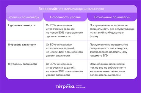 Дополнительные баллы при поступлении в вуз — Блог Тетрики
