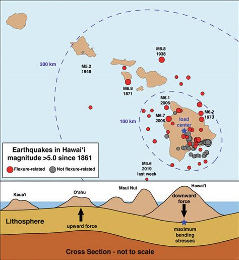 Volcano Watch: Why do some Hawaii earthquakes occur so far offshore ...