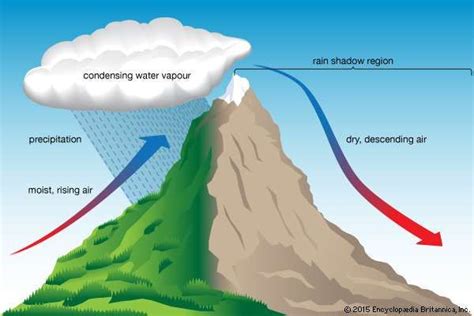 Orographic precipitation | meteorology | Britannica.com