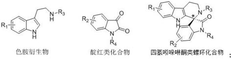 一种二茂铁和樟脑磺酸复合衍生物及其制备方法和在催化不对称P S反应中的应用