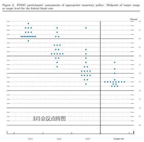 美联储如期加息25个基点 暗示紧缩周期已接近尾声 东方财富网