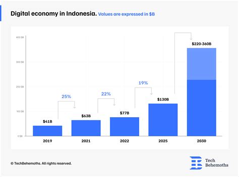 Tech Winter and Its Impacts on Indonesia’s Tech Industry