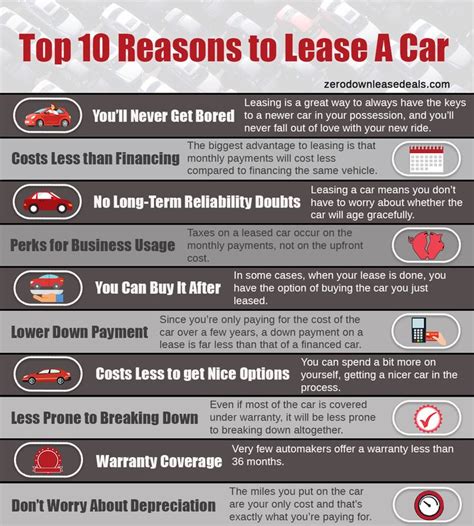 Why Would You Want To Lease A Car at Kristina Hertz blog