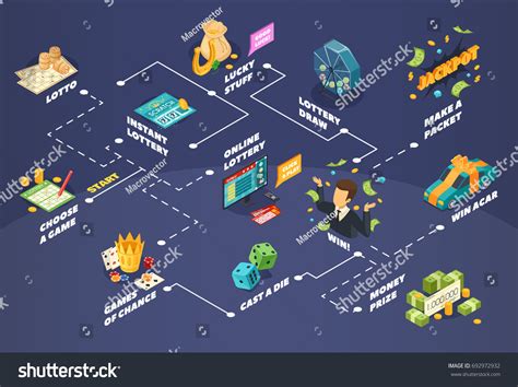 lottery isometric flowchart jackpot money prize stock vector royalty