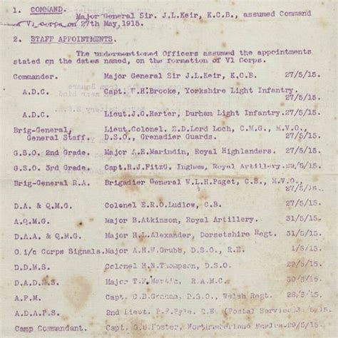 british vi corps  france  flanders  long long trail