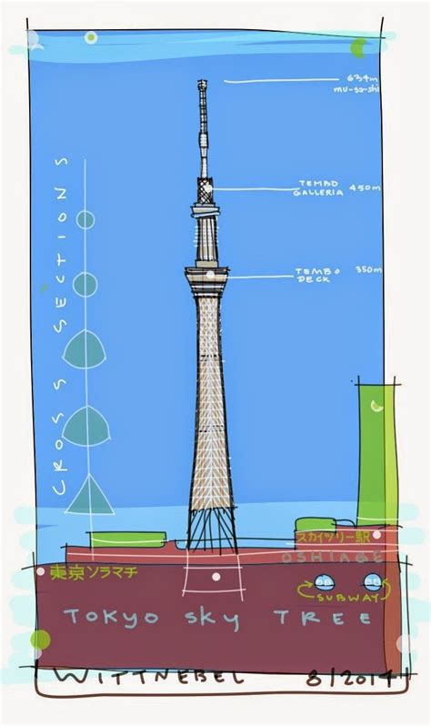 Drawing On The World Tokyo Sky Tree The Tower And The Features