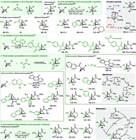 Alkene And Imine Insertions Into Bcbs To Give Bridged Bicyclic