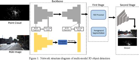 Figure From Gaussian Based D Iou For Multi Modal D Object Detection