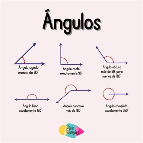 Fotos De Ângulos