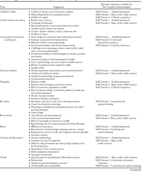 Here is what really affects an epidemiologists salary 2