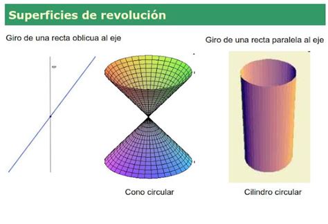 APUNTES REVISTA DIGITAL DE ARQUITECTURA Geometría de las superficies