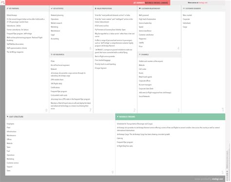 Best 13 Jet Airways business model canvas – Artofit