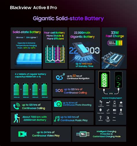 Blackview Active 8 Pro, nuovo tablet rugged con specifiche top e super ...