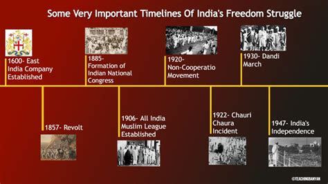 independence day  india  august