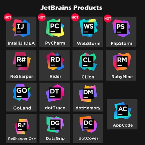 Buy 🔑Jetbrains All Products 1 months🔥Summed Up🔥 Warranty cheap, choose ...