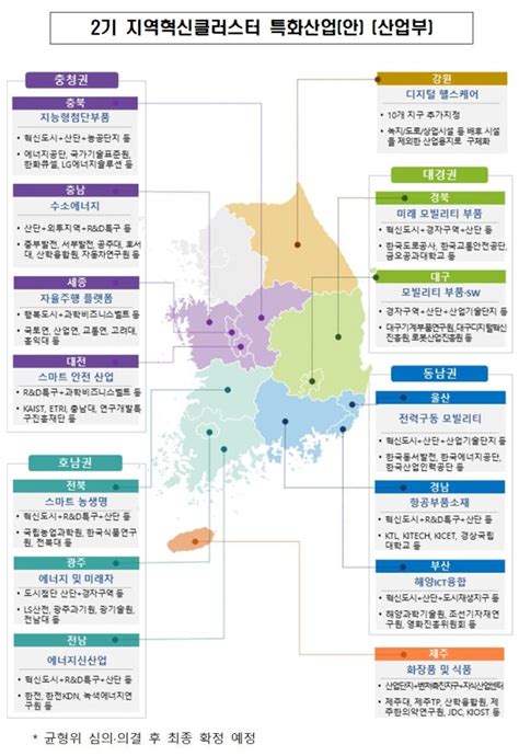 지역산업 육성 위해 중앙·지방정부 맞손산업·중기부 7000억 투입 네이트 뉴스