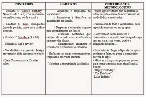 Plano De Aula Como Fazer Passo A Passo E Exemplos