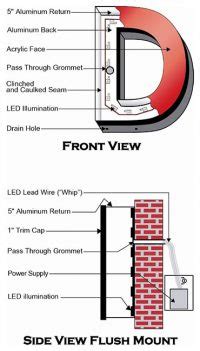 face-lit channel letters | Indianapolis Sign Company | Custom Business ...