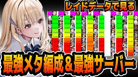 【メガニケ】ソロレイドから見る現メタ最強編成と各サーバーの強さ比較【勝利の女神：nikke】 Youtube