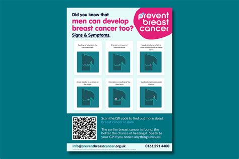 Resources Prevent Breast Cancer Charity Uk