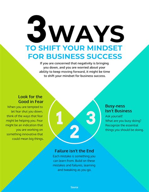 poster   easy steps templates included