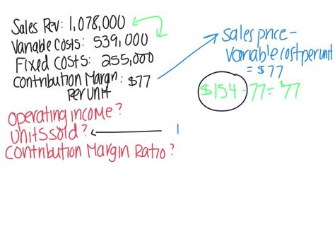 SOLVED Calculating Contribution Margin Ratio Preparing Contribution