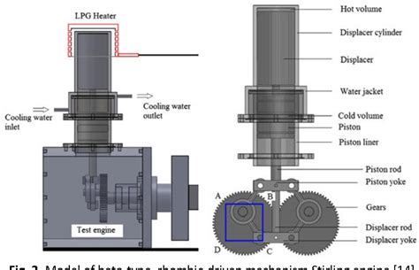 figure   design  modelling   beta type stirling engine