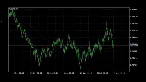 Forex AUDUSD Premarket Analysis For 3 15 2022 YouTube