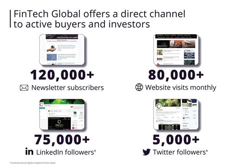 Fintech Marketing Solutions