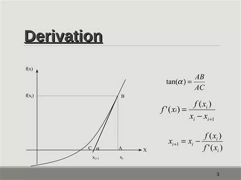 Newton Raphson Method Ppt