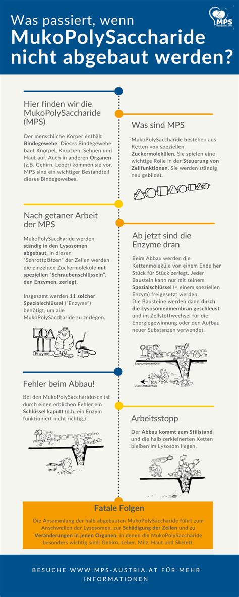 Was ist MPS? | MPS Austria