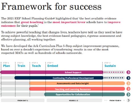 Framework for Success