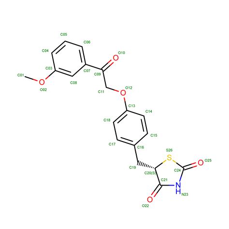 RCSB PDB - GH1 Ligand Summary Page