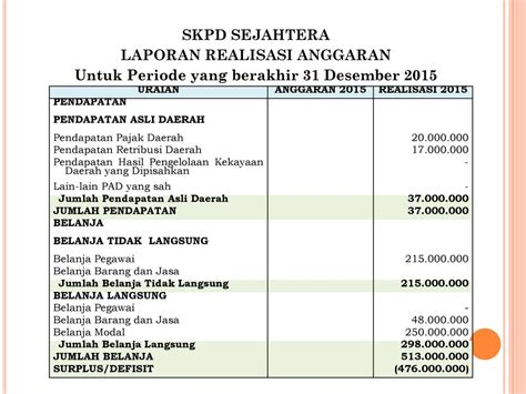 Contoh Laporan Realisasi Anggaran Dan Jurnal Penutup