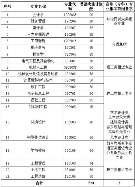 2023年武昌工学院普通专升本招生简章 专升本招生网