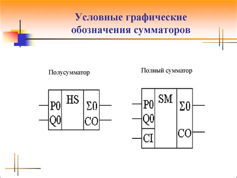 Компьютерная схемотехника. Сумматоры и вычитатели. (Лекция 9 ...