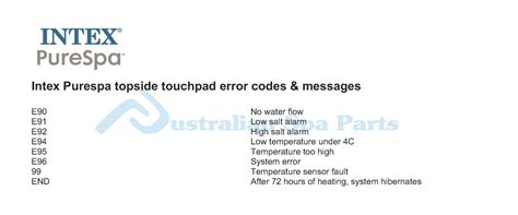 Spa Hot Tub Error Messages Error Codes Topside Touchpad Control Panel Fault