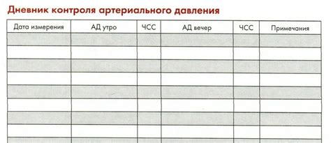 Таблица измерения артериального давления таблица распечатать