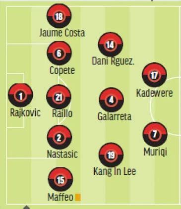 Las posibles alineaciones del Mallorca para la jornada 27 según la