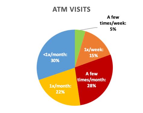 What Gen Z Thinks About Payments Seeking Alpha