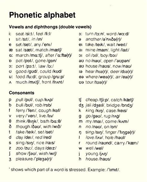 Phonetic Symbols Vowels Consonants And Diphthongs List Imagesee