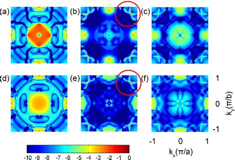 Figure 1 From High Tunnel Magnetoresistance In Mocofemgo Magnetic