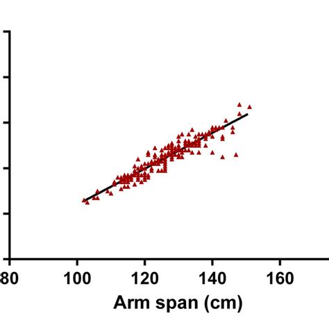 Scatter Plot Between Residuals Difference Between Actual And Predicted