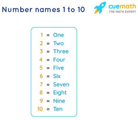 learn number names
