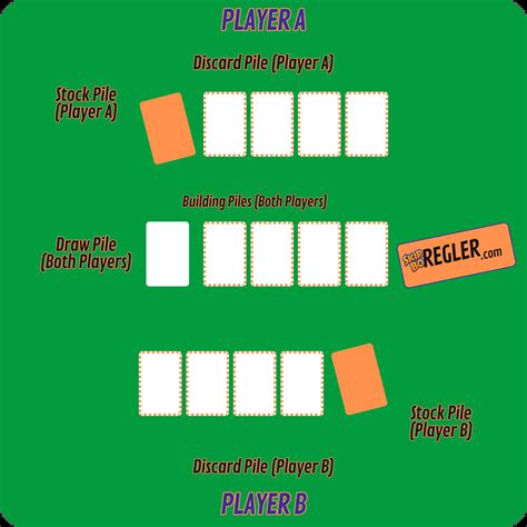 how to play skip bo 2