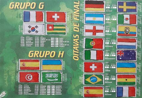 Tabela Da Copa Do Mundo 2006 - Album Copa do Mundo 2006 – Balas Freegells – Museu da Copa