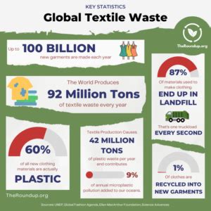 17 Most Worrying Textile Waste Statistics & Facts [2025]