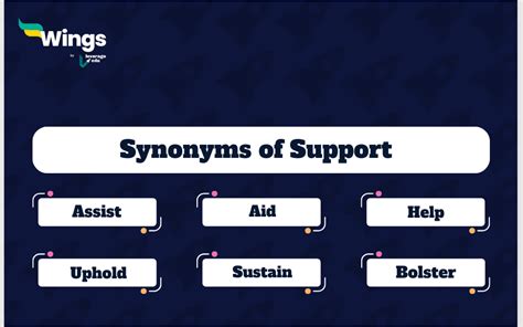 11 Synonyms Of Support Meaning Examples Quizzes