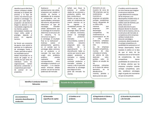 Teoria De La Organizacion Industrial Jean Tirole 3
