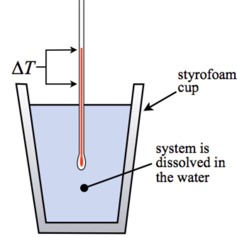 calorimetry chemtalk